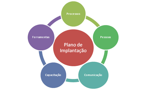 pmoc goiânia