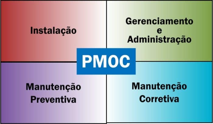 PMOC, limpeza de ar-condicionado é lei