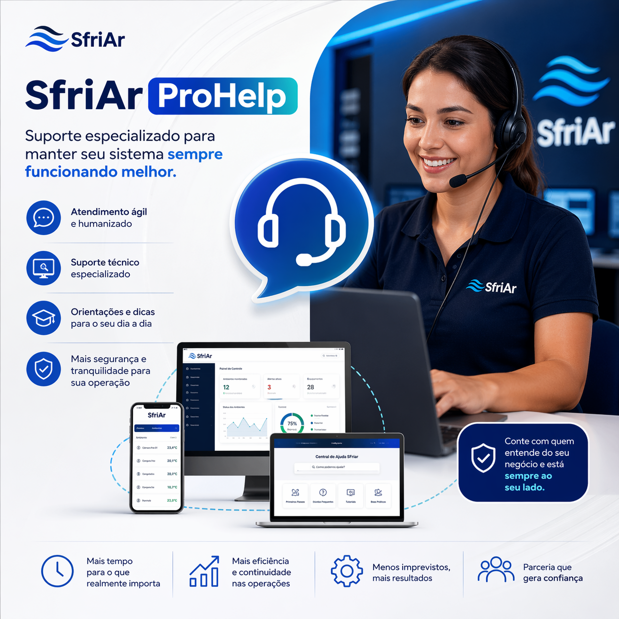 Ajuda técnica ar condicionado com suporte online da SfriAr ProHelp