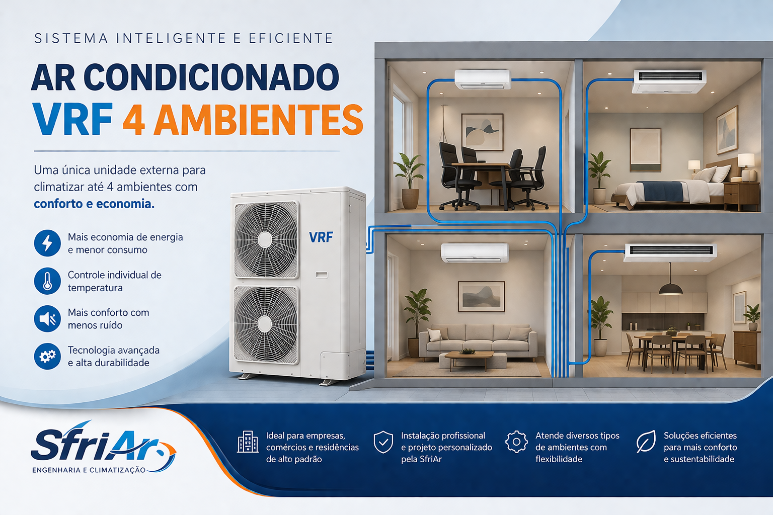 Ar condicionado VRF 4 ambientes com unidade externa e múltiplas evaporadoras